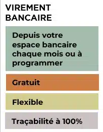 RIB nominatif