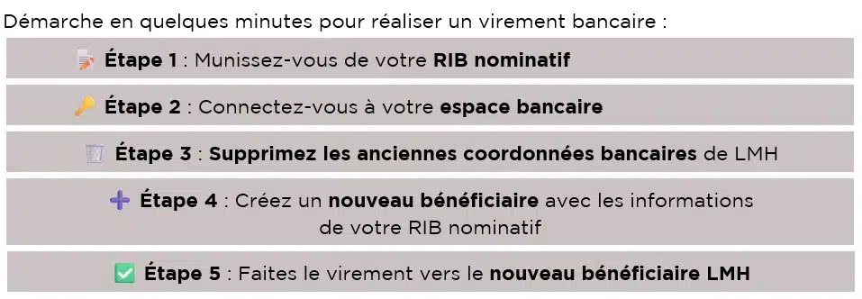 Démarche pour réaliser un virement bancaire