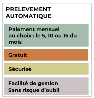 Prélèvement automatique
